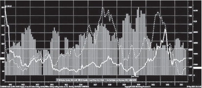 The Canary in the Coal Mine is Not Supply