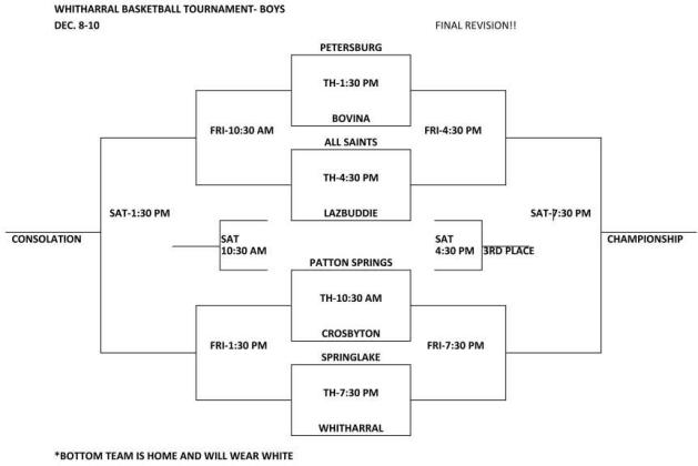 Hornets fight hard at Tahoka Tournament