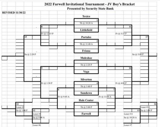 Hornets fight hard at Tahoka Tournament