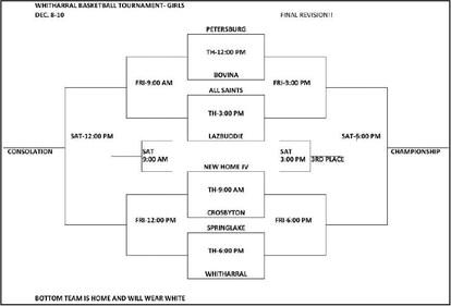 Hornets fight hard at Tahoka Tournament