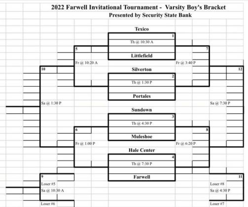 Hornets fight hard at Tahoka Tournament