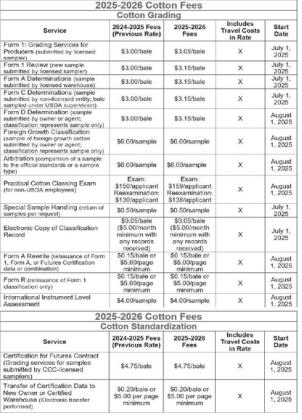 AMS Cotton &amp; Tobacco Program