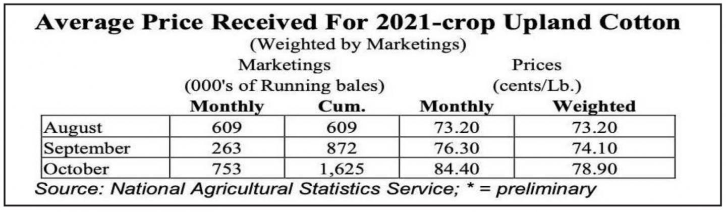 First quarter cotton lint, cotton seed price/marketing figures issued