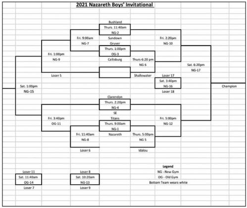S-E SET TO OPEN TOURNAMENT PLAY THURSDAY