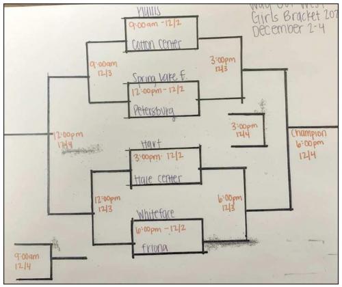 S-E SET TO OPEN TOURNAMENT PLAY THURSDAY