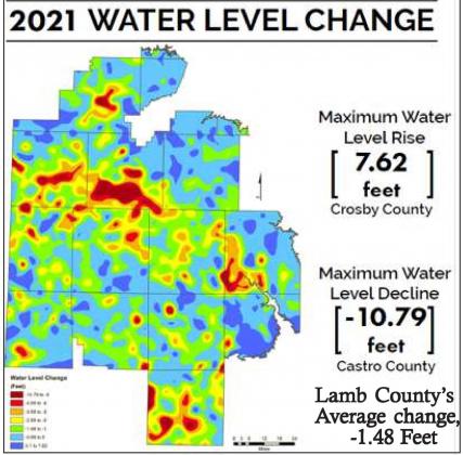 HIGH PLAINS WATER DISTRICT field personnel measured 1,347 privately-owned observation wells in the Ogallala and Edwards-Trinity (High Plains) Aquifers in early 2021 to determine the water level changes since 2020. The water level change in feet is shown in the legend.